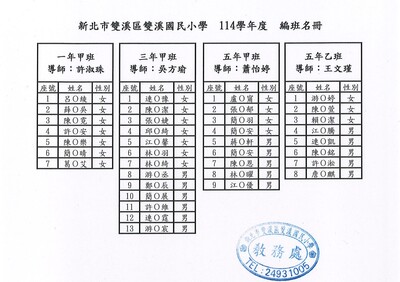 編班結果