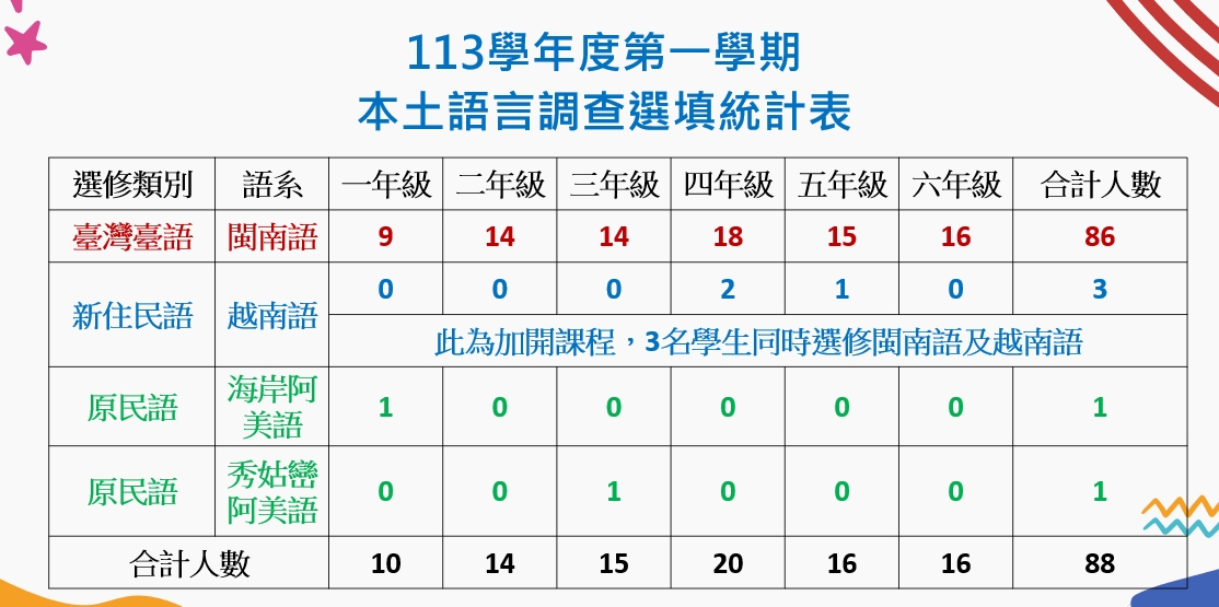 top